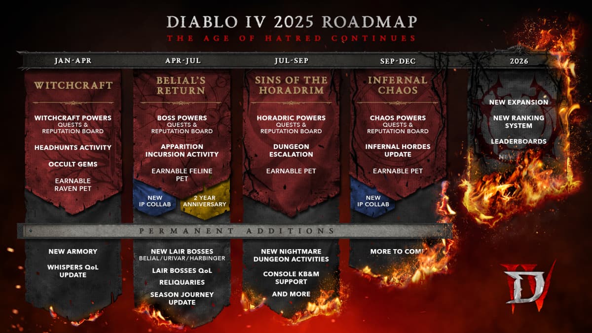 D4_Roadmap_R7_FP01-1.webp